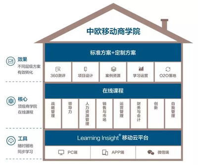 專業引領，服務卓越 中歐商業在線榮獲“最佳培訓服務機構獎”
